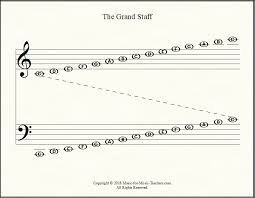 Note Reading Worksheets For Grand Staff Single Staffs