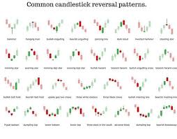 Check Out This Post There Are All Reversal Candlestick