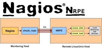 nagios monitoring with nrpe
