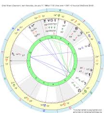 Birth Chart Gilad Shaar Capricorn Zodiac Sign Astrology