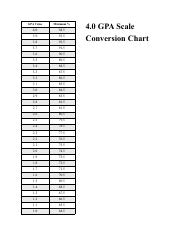 4 0 Gpa Conversion Chart Pdf Gpa Value Minimum 4 0 94 5