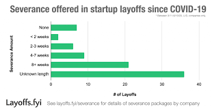 Glassdoor Startup Layoffs Layoffs Fyi