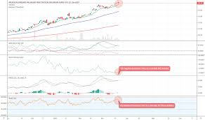 Pall Stock Price And Chart Amex Pall Tradingview