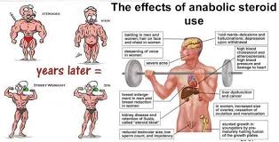 Important Find Out The Effect Of Anabolic Steroid Use