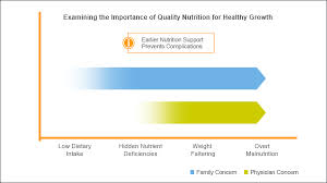 Quality Nutrition Growth Abbott Nutrition Health Institute