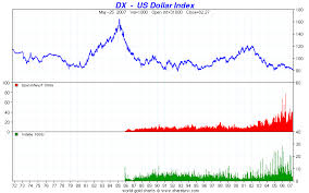 The Weak U S Dollar And How The World Is Pwning Us