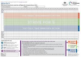 vaccine fridge temperature chart poster