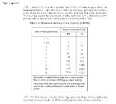 Copper Pipe Fittings Chart Nload Co
