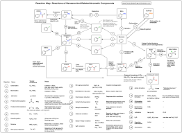 A Reaction Map Pdf For Benzene And Aromatic Compounds