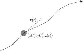 The Equations Of Fluid Flow Springerlink
