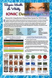 Large Size 24 X 36 Ion Detox Ionic Foot Bath Spa Chi Cleanse Promotional Poster Increase