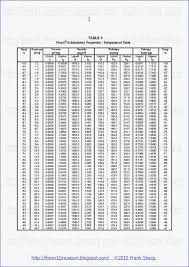 R12 To R134a Capacity Conversion Chart Www