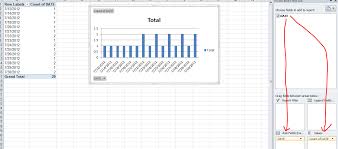 57 Uncommon Adding Time Date Measure To Excel Chart