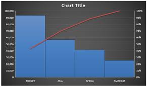 create a pareto chart with excel 2016
