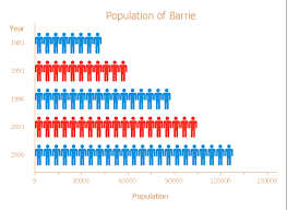 Barrie Population Picture Bar Graph Design Elements