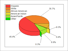 Help Online Tutorials 3d Pie Chart