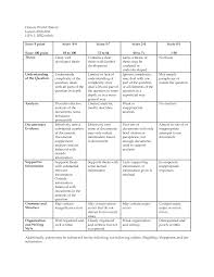 LEQ     Freemanpedia AP U S History Sample Essays Study Notes