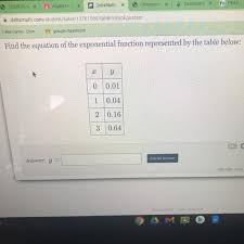 Find The Equation Of The Exponential
