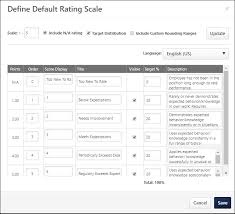 define default performance review
