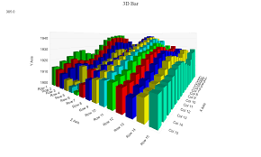 Data Visualization Net C Charts Exe Svg Html5