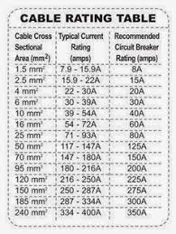 Image Result For Electrical Cable Size Chart Amps In 2019