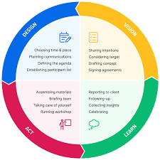 Guide To Planning A Work