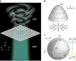 generating optical vortex beams by