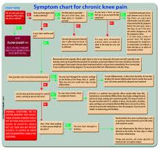 Downloads Mini Brochure Symptoms Chart Knee Pain