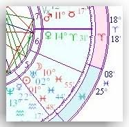 Relationship Potential In The Natal Chart