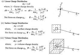 Electric Charge Electric Field