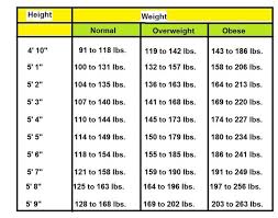 Height Weight Chart Ideal Weight Beauty And Fitness For Women