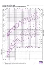 Cat Weights By Age Chart Age Weight Ratio Chart Womens