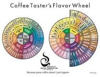Image result Coffee Lover 