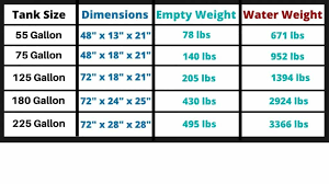 aquarium weights with sizes and dimensions