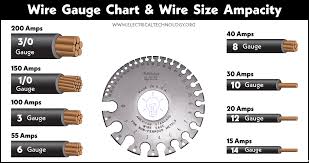 American Wire Gauge Awg Chart Wire