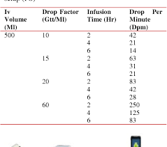 Table 2 From Intravenous Piggyback Infusion Control And