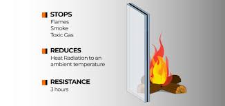 Fire Rated Glass For Doors