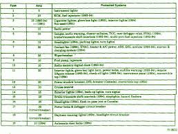 All chevrolet fuse box diagram models fuse box diagram and detailed description of fuse locations. Fuse Panel Diagram For 1994 Chevrolet Cavalier Sundowner Trailers Wiring Diagram Begeboy Wiring Diagram Source