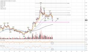 Slv Stock Price And Chart Amex Slv Tradingview