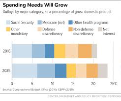 Federal Spending And Revenues Will Need To Grow In Coming