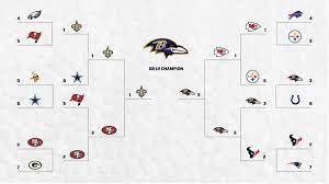 Espn's nfl playoff machine allows you to predict the 2020 nfl playoff matchups by selecting the winners of games from the season's final weeks to generate the various matchup scenarios. 2020 Nfl Predictions Super Bowl Lv Playoff Picks Mvp And More Sports Illustrated