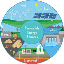 Renewable Energy Sources- Infographic Stock Clipart | Royalty-Free |  FreeImages