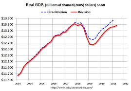 Calafia Beach Pundit Gdp Less Growth More Inflation