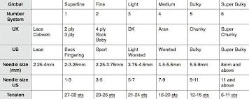 Yarn Weight Comparison Chart Yarn Weight Chart Sport