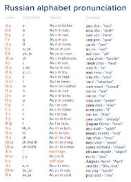 the russian alphabet unciation