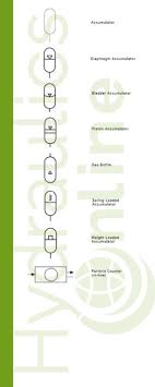 Learn All About Hydraulic Symbols Hydraulics Online