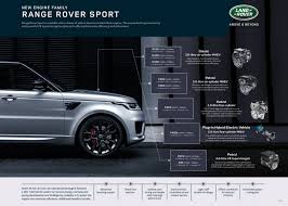 Need mpg information on the 2020 land rover range rover sport? Range Rover Sport Enhanced With Special Edition Models And Powerful New Straight Six Mild Hybrid Diesels Jlr Corporate Website