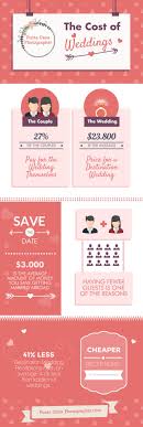 There have been many data and analyses about this, and it has been established that the average price per gest, when destination weddings are concerned, is. Destination Wedding Cost Vs Traditional Wedding