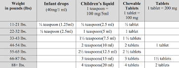 Infant Tylenol Dosage Chart Images Online