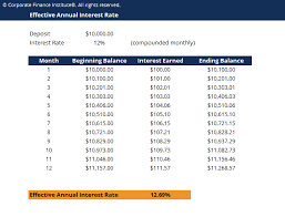 Enter the payment amount (in months), i.e. Effective Annual Rate Ear How To Calculate Effective Interest Rate